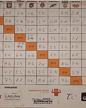 Obrázek z alba CHODOVAR CUP 2024